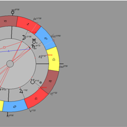 Natal Chart