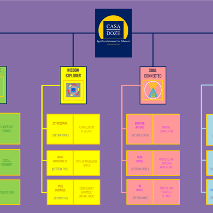 Organization Chart