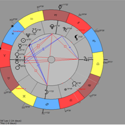 Natal Chart