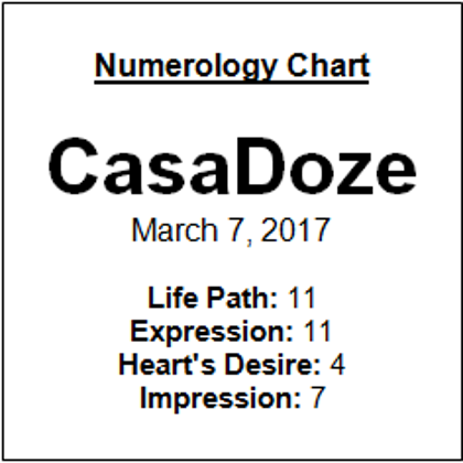 Numerology Chart