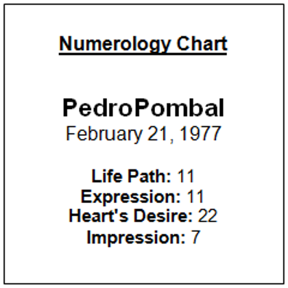 Founder´s Numerology Chart