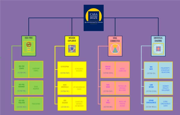 Organization Chart