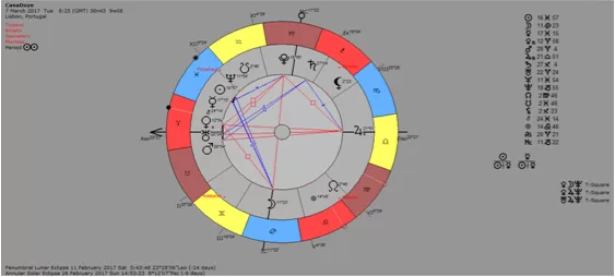Natal Chart