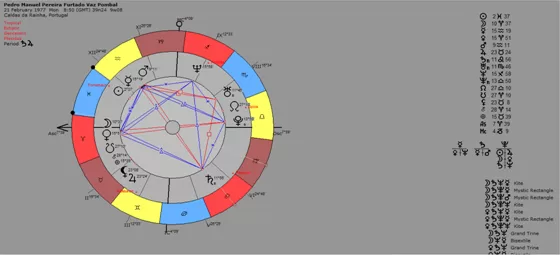 Founder´s Natal Chart